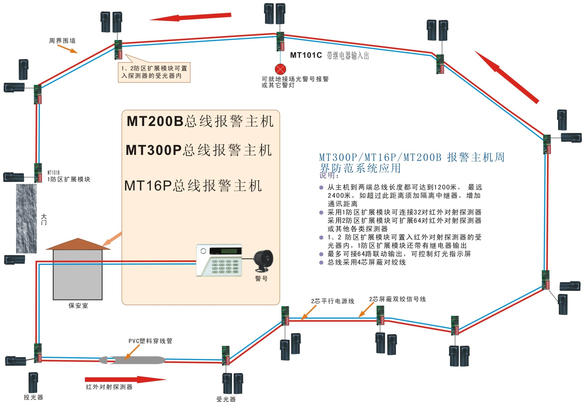 周界报警系统